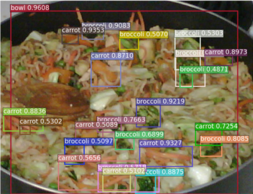 Computer vision laying out all the different ingredients in a bowl